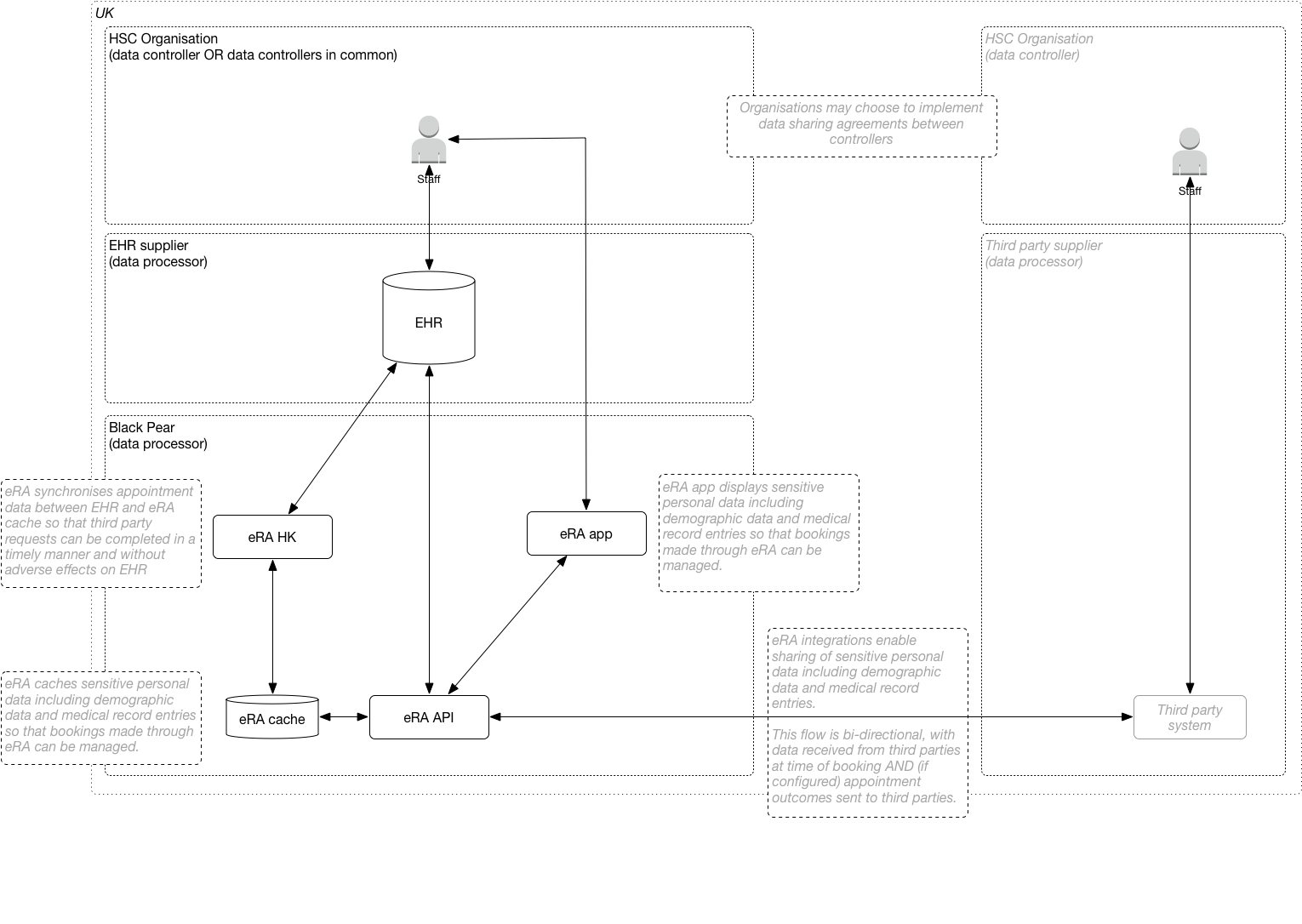 eRA_Hub_Data_flows.png